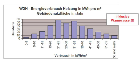 WDH_Energieverbrauch