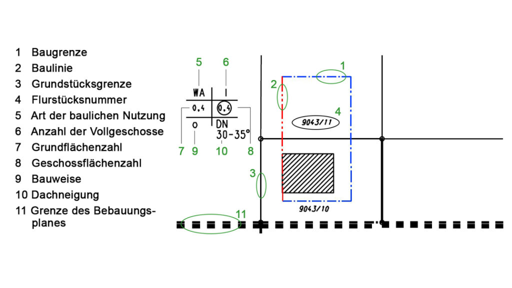 Bebauungsplan