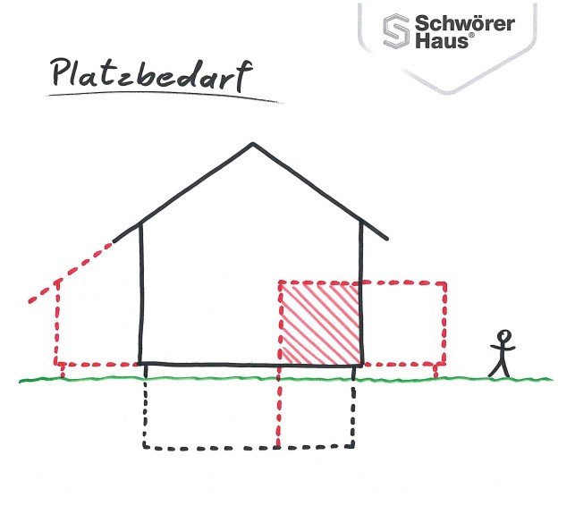 Keller-Bodenplatte-Platzbedarf