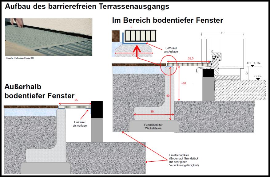 Anschluss Gitterrost