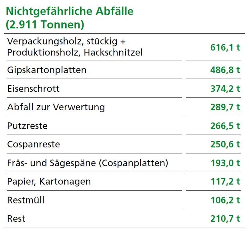 Abfall-1