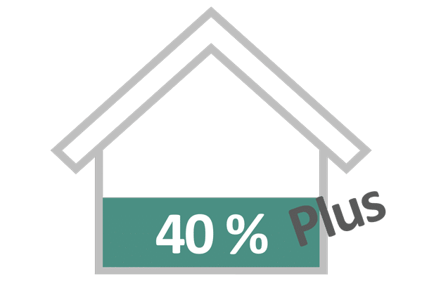 Effizienzhaus 40 Plus Prozentgrafik Haus