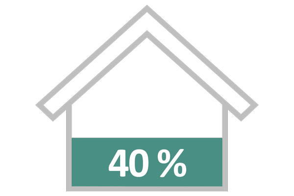 Effizienzhaus 40 Prozentgrafik Haus