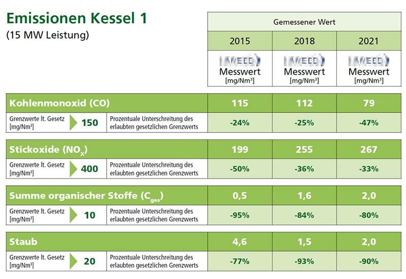 Kessel-1