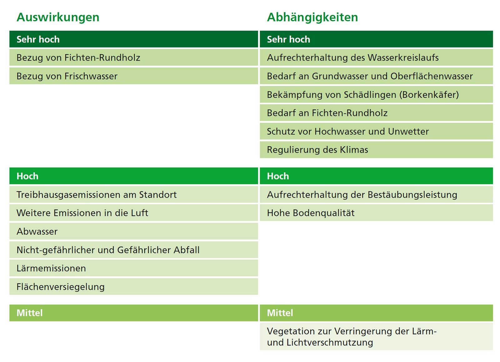 auswirkungen