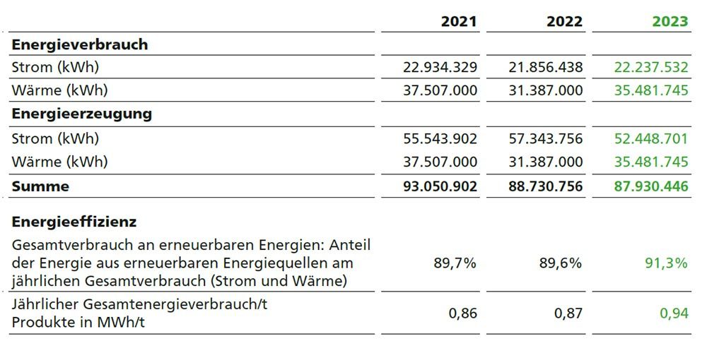 klimaschutz-energieverbrauch